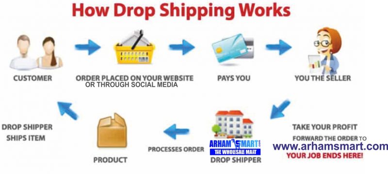 How Dropship Program Works?
