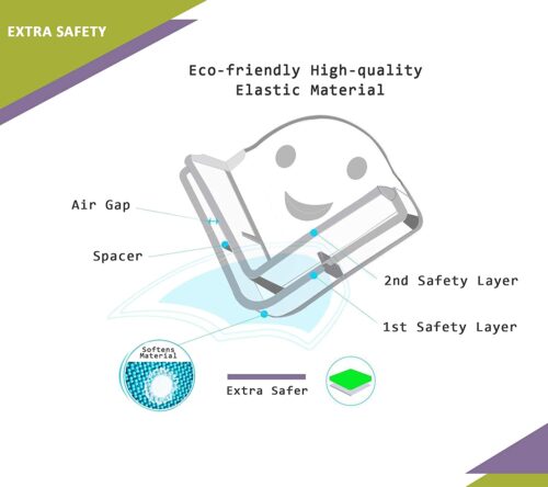 Corner Safety Silicon Edge Protector with Smiley Shape